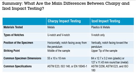 impact testing laptop size|Technical Requirements .